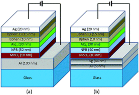 Graphical abstract: A stacked Al/Ag anode for short circuit protection in ITO free top-emitting organic light-emitting diodes