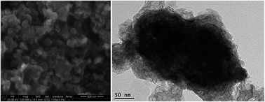 Graphical abstract: Facile synthesis of a novel Al-based composite as an anode for lithium-ion batteries