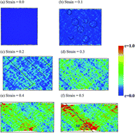 Graphical abstract: Local structural evolution of Fe54C18Cr16Mo12 bulk metallic glass during tensile deformation and a temperature elevation process: a molecular dynamics study