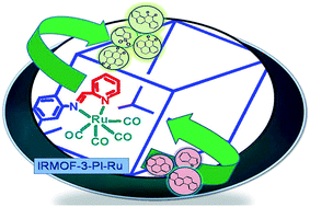 Graphical abstract: Anchorage of a ruthenium complex into modified MOF: synergistic effects for selective oxidation of aromatic and heteroaromatic compounds