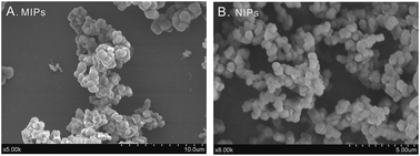 Graphical abstract: High selectivity and sensitivity fluorescence sensing of melamine based on the combination of a fluorescent chemosensor and molecularly imprinted polymers