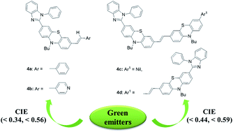 Graphical abstract: Phenothiazine-based bipolar green-emitters containing benzimidazole units: synthesis, photophysical and electroluminescence properties