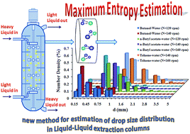 Graphical abstract: Using maximum entropy approach for prediction of drop size distribution in a pilot plant multi-impeller extraction contactor