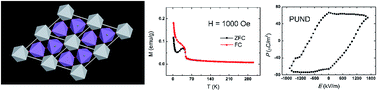 Graphical abstract: Multiferroic properties of hexagonal Ba3Ti2MnO9