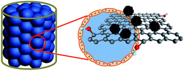 Graphical abstract: Functional nanoparticle-decorated graphene oxide sheets as stabilizers for Pickering high internal phase emulsions and graphene oxide based foam monoliths