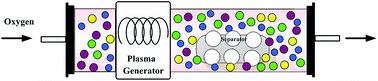 Graphical abstract: A separator modified by high efficiency oxygen plasma for lithium ion batteries with superior performance