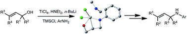 Graphical abstract: A computationally designed titanium-mediated amination of allylic alcohols for the synthesis of secondary allylamines