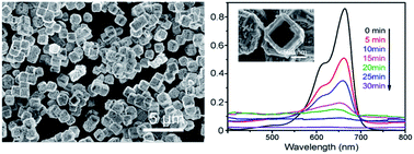 Graphical abstract: CuS hierarchical hollow microcubes with improved visible-light photocatalytic performance