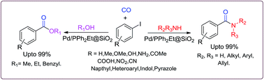 Graphical abstract: Silica supported palladium-phosphine as a reusable catalyst for alkoxycarbonylation and aminocarbonylation of aryl and heteroaryl iodides