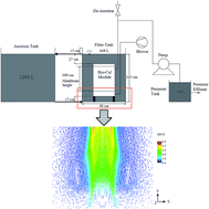 Graphical abstract: Investigating the effect of sparger configuration on the hydrodynamics of a full-scale membrane bioreactor using computational fluid dynamics