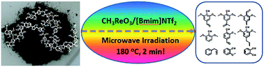 Graphical abstract: Microwave-assisted fast conversion of lignin model compounds and organosolv lignin over methyltrioxorhenium in ionic liquids