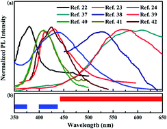 Graphical abstract: Linking photoluminescence of α-Si3N4 to intrinsic point defects via band structure modelling