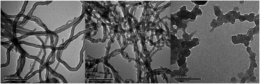 Graphical abstract: Solar photocatalytic ozonation of emerging contaminants detected in municipal wastewater treatment plant effluents by magnetic MWCNTs/TiO2 nanocomposites