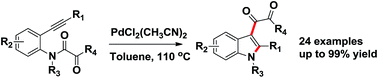 Graphical abstract: Palladium-catalyzed intramolecular addition of C–N bond to alkynes: a novel approach to 3-diketoindoles