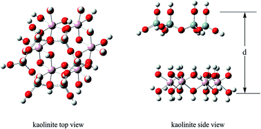 Graphical abstract: Kaolinite properties and advances for solid acid and basic catalyst synthesis