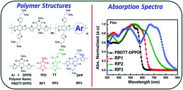 Graphical abstract: Tuning the physical properties of pyrrolo[3,4-c]pyrrole-1,3-dione-based highly efficient large band gap polymers via the chemical modification on the polymer backbone for polymer solar cells