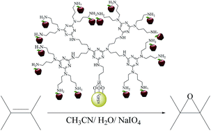 Graphical abstract: Manganese(iii)salophen supported on a silica containing triazine dendrimer: an efficient catalyst for epoxidation of alkenes with sodium periodate