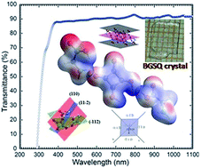 Graphical abstract: Growth, crystal structure, Hirshfeld surface, dielectric and mechanical properties of a new organic single crystal: ‘Bis glycine’ squarate