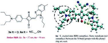 Graphical abstract: Development of asymmetrical near infrared squaraines with large Stokes shift