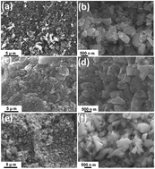 Graphical abstract: A selenium-confined porous carbon cathode from silk cocoons for Li–Se battery applications