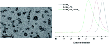 Graphical abstract: Preparation of cylindrical multi-compartment micelles by the hierarchical self-assembly of ABC triblock polymer in solution