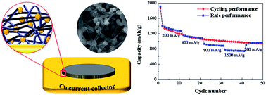 Graphical abstract: A self-assembled Si/SWNT 3D-composite-nanonetwork as a high-performance lithium ion battery anode