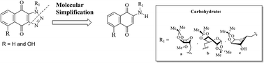 Graphical abstract: Synthesis of a new class of naphthoquinone glycoconjugates and evaluation of their potential as antitumoral agents