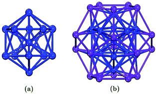 Graphical abstract: [TM13@Bi20]− clusters in three-shell icosahedral matryoshka structure: being as superatoms