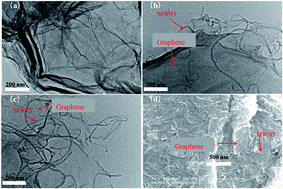 Graphical abstract: Self-assembly fabrication of a graphene/multi-walled carbon nanotube hybrid material for suppressing potential heat radiation and toxic effluent