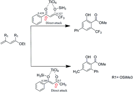 Graphical abstract: Mechanistic insight of TiCl4 catalyzed formal [3 + 3] cyclization of 1,3-bis(silyl enol ethers) with 1,3-dielectrophiles