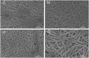 Graphical abstract: An electrospun lignin/polyacrylonitrile nonwoven composite separator with high porosity and thermal stability for lithium-ion batteries