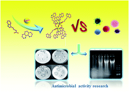 Graphical abstract: Synthesis, crystal structure, fluorescence and antimicrobial activity of a series of rare-earth complexes based on indolebutyric acid