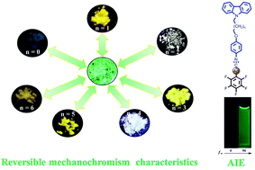 Graphical abstract: Carbazole-based gold(i) complexes with alkyl chains of different lengths: tunable solid-state fluorescence, aggregation-induced emission (AIE), and reversible mechanochromism characteristics