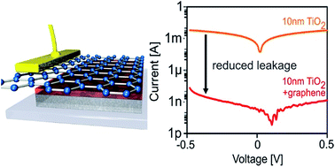 Graphical abstract: Ultrathin graphene-based solar cells