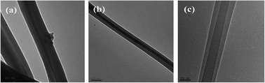 Graphical abstract: Solution-blown core–shell hydrogel nanofibers for bovine serum albumin affinity adsorption