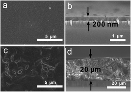 Graphical abstract: Surface growth of highly oriented covalent organic framework thin film with enhanced photoresponse speed
