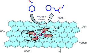 Graphical abstract: A graphene/hemin hybrid material as an efficient green catalyst for stereoselective olefination of aldehydes