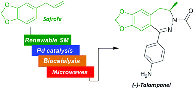Graphical abstract: Sassafras oil, carrot bits and microwaves: green lessons learned from the formal total synthesis of (−)-talampanel