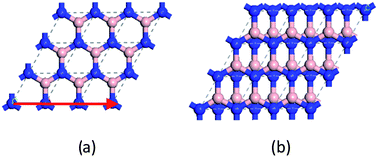 Graphical abstract: The influence of electronic transfer on friction properties of hexagonal boron nitride