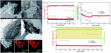 Graphical abstract: A graphene/nitrogen-doped carbon nanofiber composite as an anode material for sodium-ion batteries