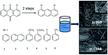 Graphical abstract: Synthesis of highly emissive 1,8-diaryl anthracene derivatives and fabrication of their micro/nanostructures