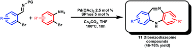 Graphical abstract: A catalytic route to dibenzodiazepines involving Buchwald–Hartwig coupling: reaction scope and mechanistic consideration