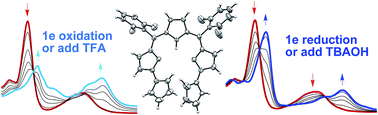 Graphical abstract: meso-Aryl substituted free-base tripyrrins: preparation and electrochemically induced protonation/deprotonation reactions. Single crystal X-ray analysis of (2,6-diFPh)2TriPyH