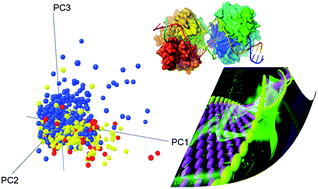 Graphical abstract: Epigenetic relevant chemical space: a chemoinformatic characterization of inhibitors of DNA methyltransferases