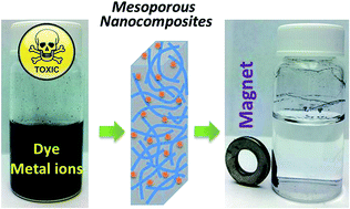 Graphical abstract: Facile synthesis of mesoporous carbon nanocomposites from natural biomass for efficient dye adsorption and selective heavy metal removal