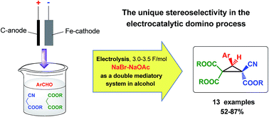 Graphical abstract: The first electrocatalytic stereoselective multicomponent synthesis of cyclopropanecarboxylic acid derivatives