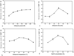 Graphical abstract: Optimization of ultrasonic-assisted alkaline extraction of polysaccharides from Phellodendron amurense Rupr. pollen using response surface methodology and its structure features