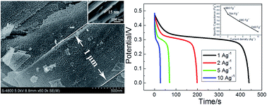 Graphical abstract: Controllable hydrothermal-assisted synthesis of mesoporous Co3O4 nanosheets