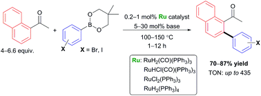 Graphical abstract: Ruthenium/base-catalyzed ortho-selective C–H arylation of acylarenes with halogenated arylboronates