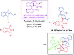 Graphical abstract: Palladium-catalyzed asymmetric [3+2] cycloaddition to construct 1,3-indandione and oxindole-fused spiropyrazolidine scaffolds